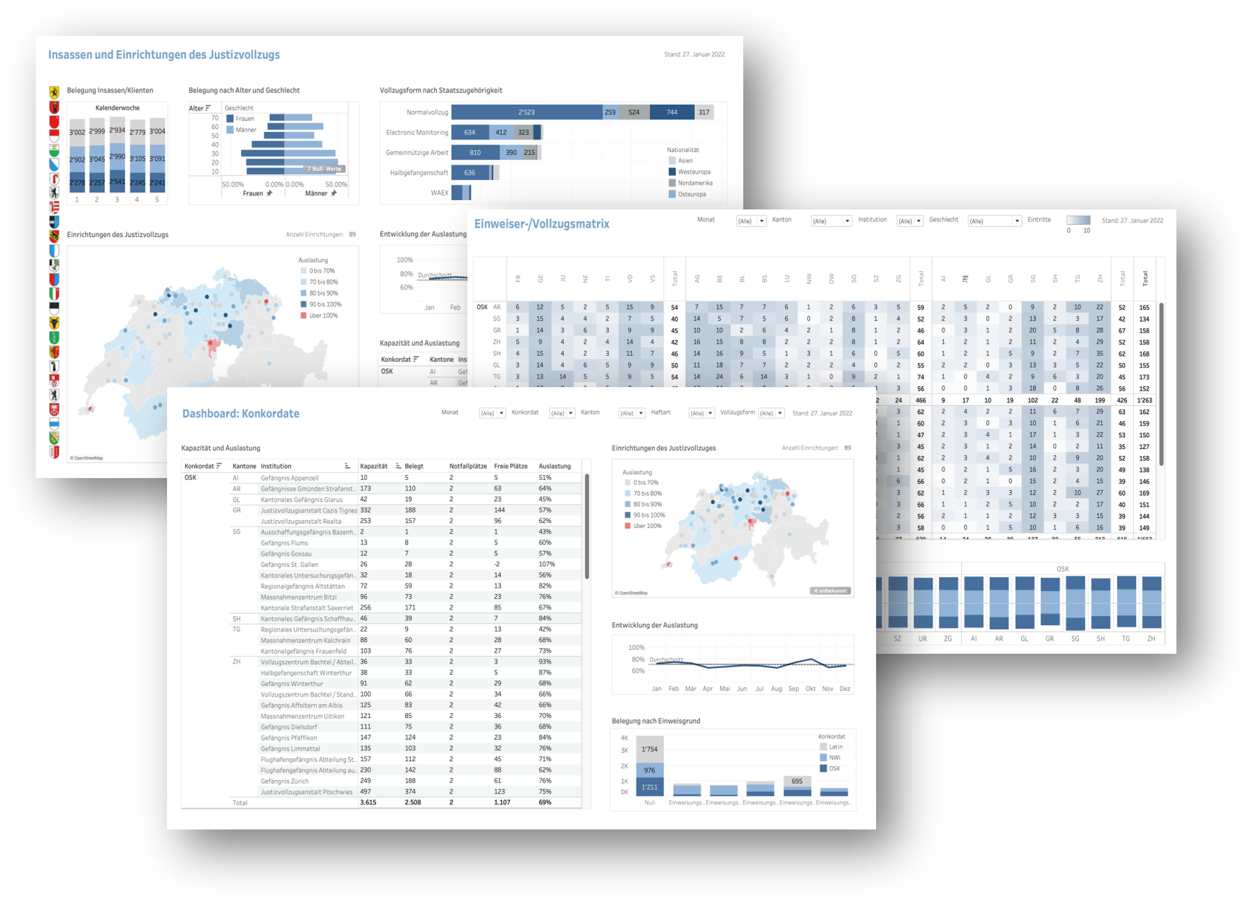 Projekt IS-JV: die visualisierten Statistiken könnten in Zukunft so aussehen