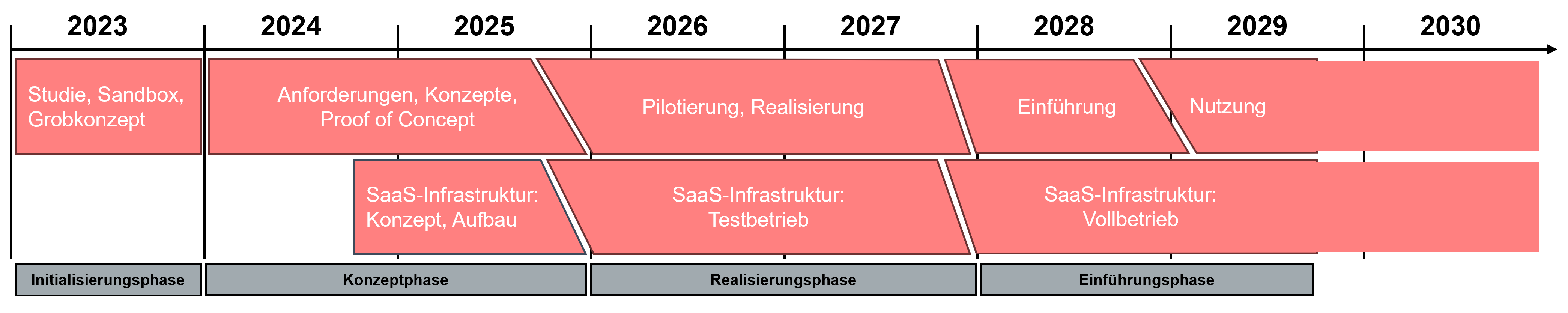 eJVAkte_Mehrjahresplanung_202405_de