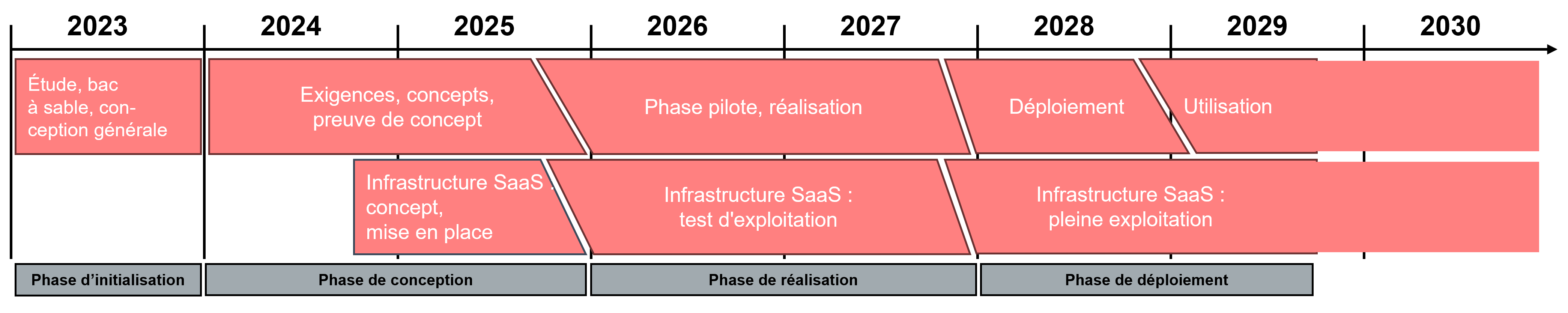 eJVAkte_Mehrjahresplanung_202405_fr