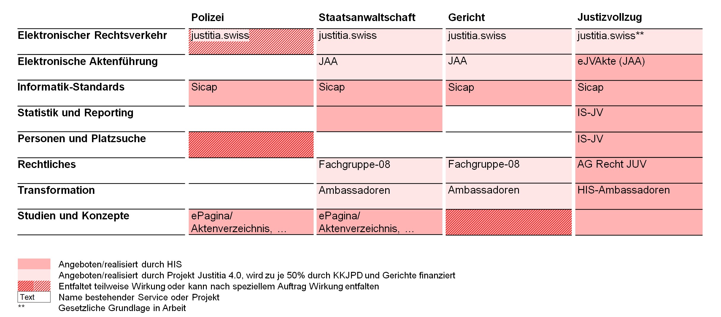 Angebot-Übersicht-Services-Projekte-V2.4-20250327-de