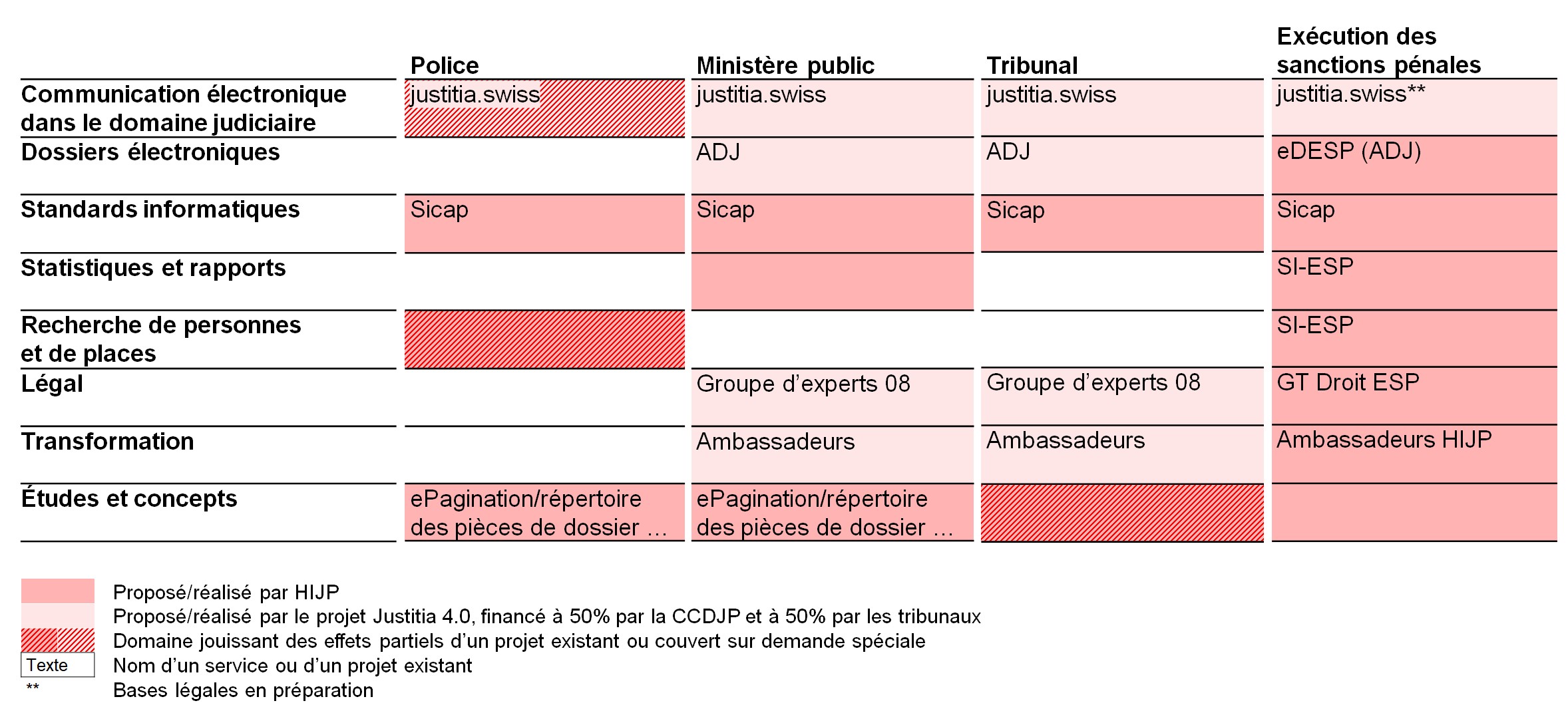 Angebot-Übersicht-Services-Projekte-V2.4-20250327-fr